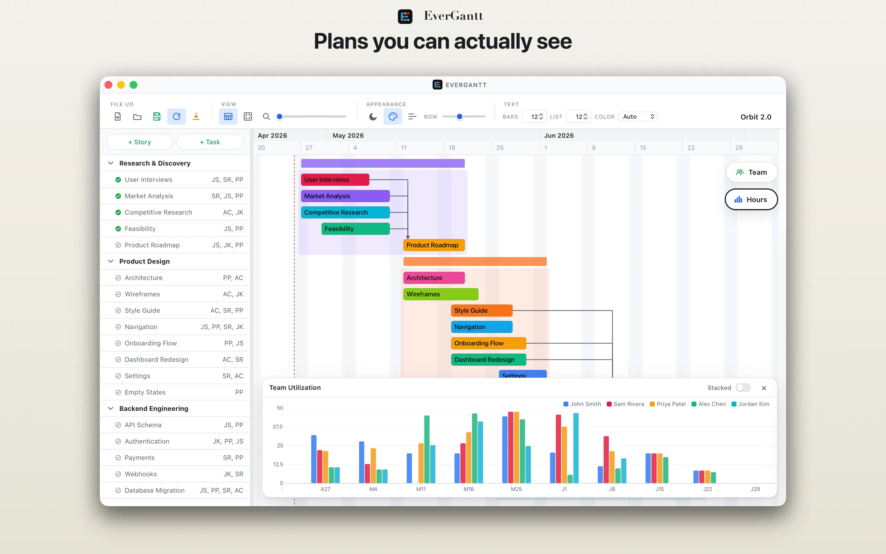 An EverGantt window showing a multi-story project with a Team Utilization capacity panel docked at the bottom